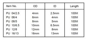 pu-table