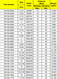 Radiator Hose Size Chart 2